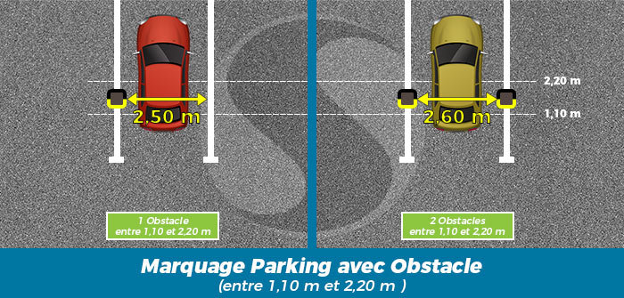 Parking en Présence d'obstacles situés entre 1,10 et 2,20m de la voie